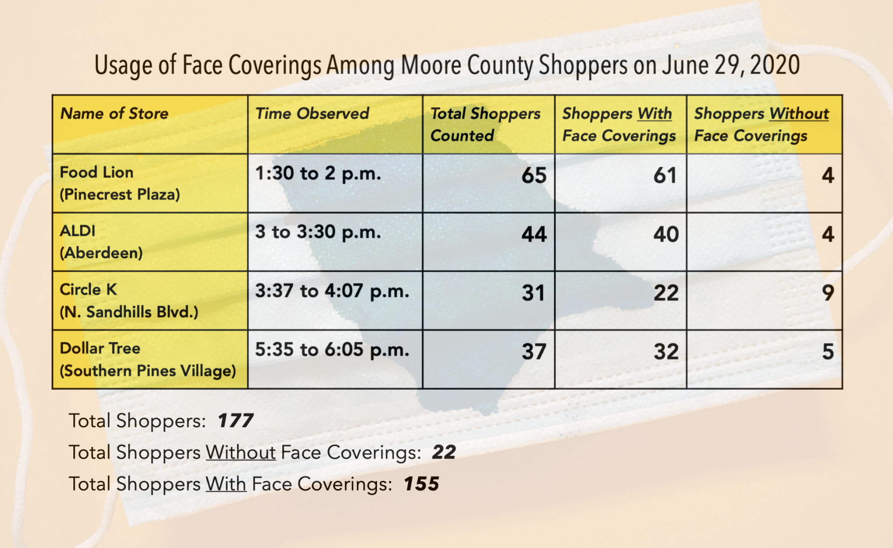 Face Coverings Chart